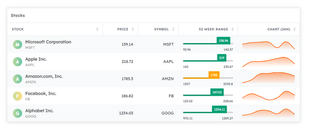 Massive Stock & Forex Widgets - 2